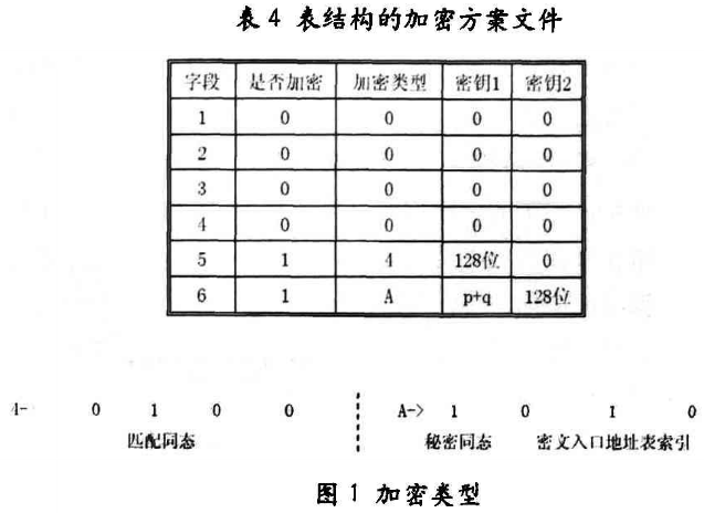 通用数据库数据文件加密方案