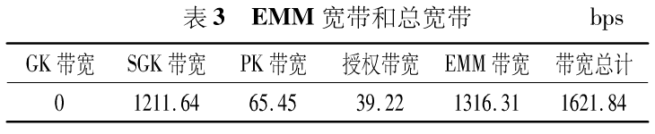 分层加密在数字电视条件接收系统中的应用