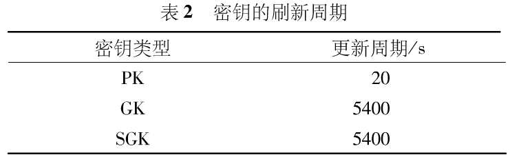 分层加密在数字电视条件接收系统中的应用