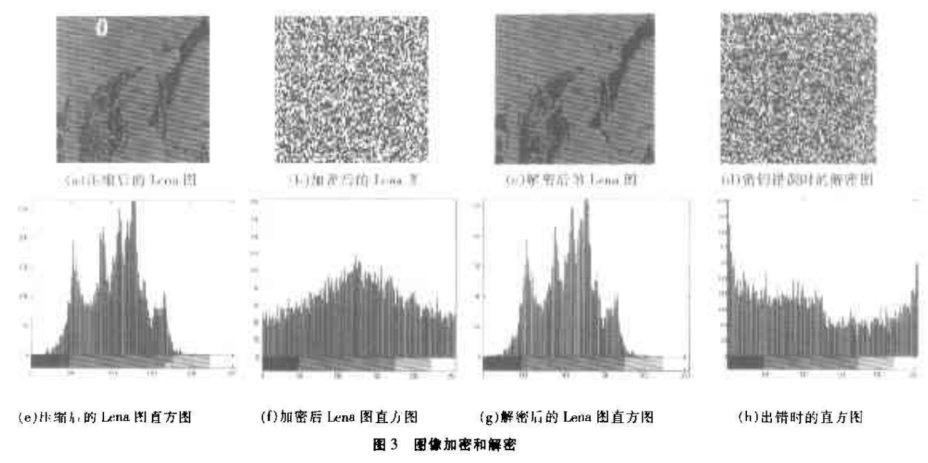 数字图像文件加密之Logistic混沌序列