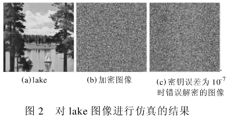 图像文件加密方法之蔡氏电路混沌系统