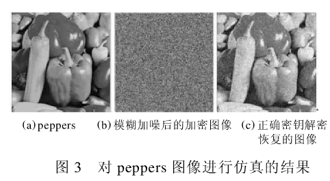 图像文件加密方法之蔡氏电路混沌系统