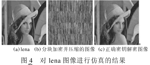 图像文件加密方法之蔡氏电路混沌系统