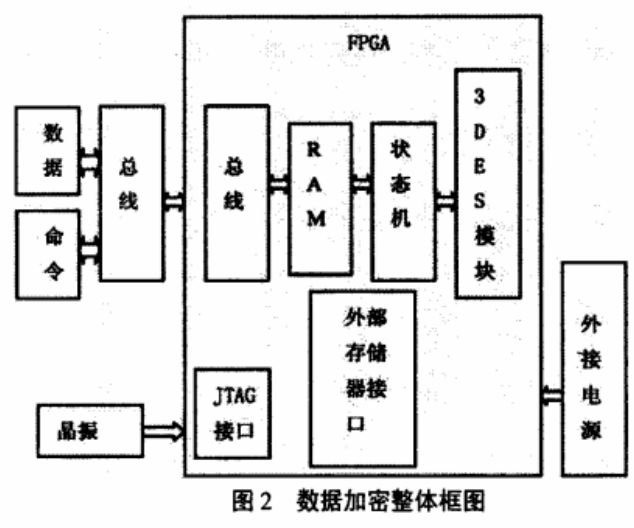 DS/FH混频通信系统如何加密
