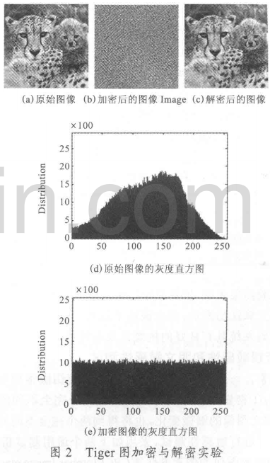 可变区间混沌映射在图像文件加密中的应用
