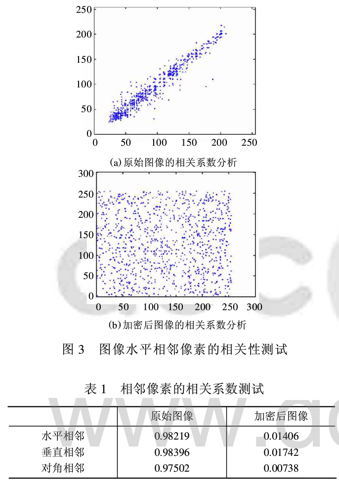 可变区间混沌映射在图像文件加密中的应用