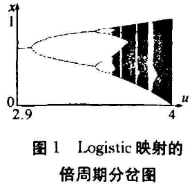 工程加密中混沌动力学Logistic模型的应用