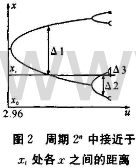 工程加密中混沌动力学Logistic模型的应用