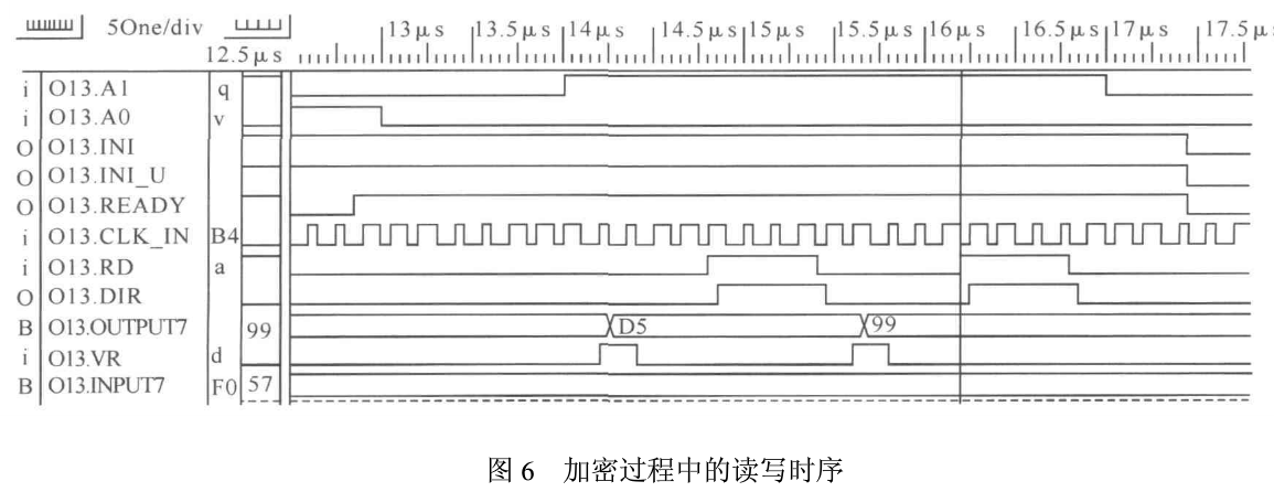工程加密中混沌动力学Logistic模型的应用