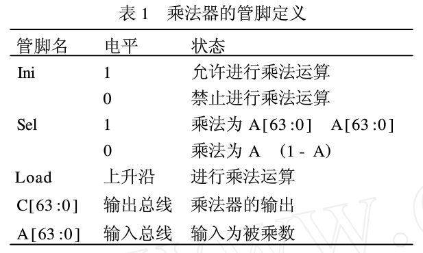 工程加密中混沌动力学Logistic模型的应用
