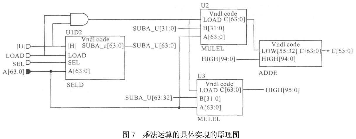 工程加密中混沌动力学Logistic模型的应用