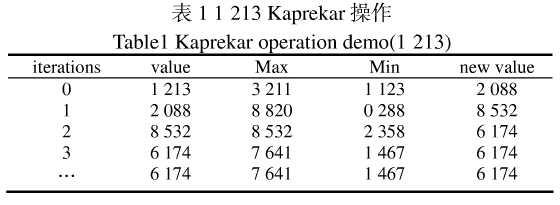 图像文件加密中Kaprekar序列的似混沌特性的应用