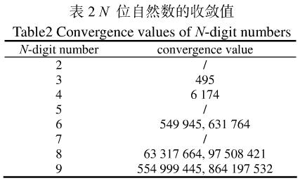 图像文件加密中Kaprekar序列的似混沌特性的应用