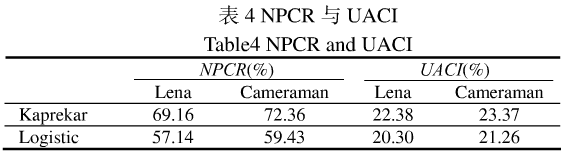 图像文件加密中Kaprekar序列的似混沌特性的应用