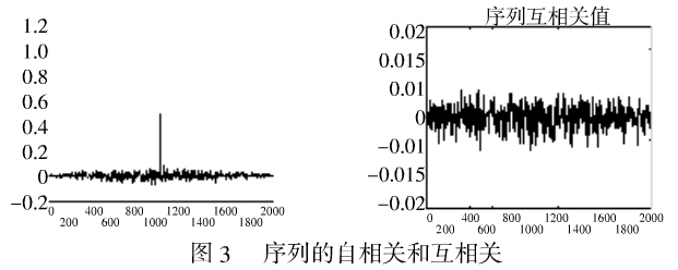 基于双混沌系统的序列加密方法研究