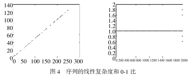 基于双混沌系统的序列加密方法研究
