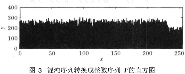 基于双混沌互扰系统的图像加密算法
