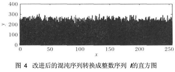基于双混沌互扰系统的图像加密算法