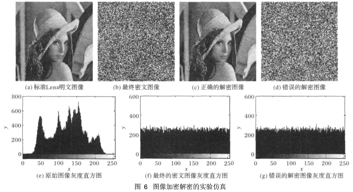 基于双混沌互扰系统的图像加密算法