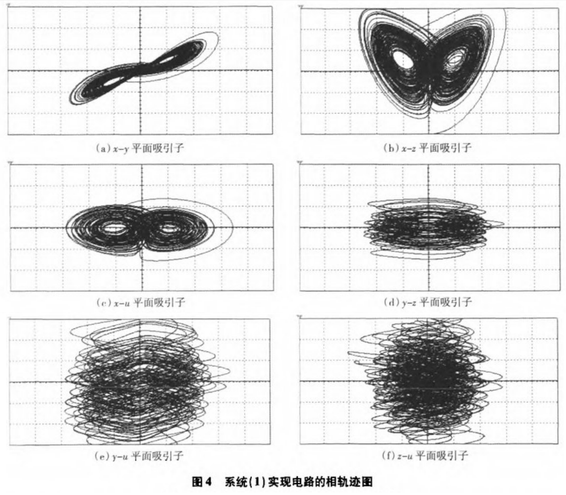 四维超混沌系统及其在信号加密中的应用