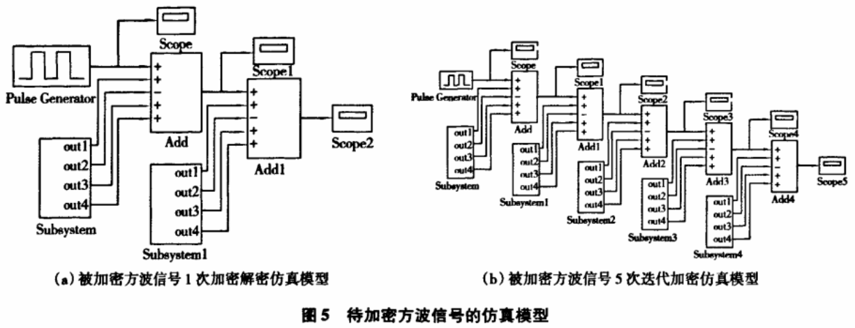 四维超混沌系统及其在信号加密中的应用
