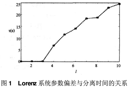 具有时变密钥的自同步混沌加密方法