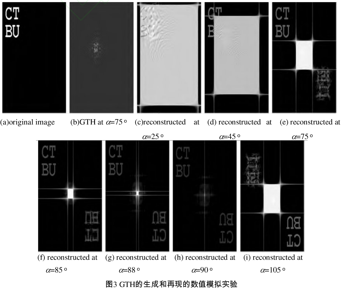 gyrator变换全息图及其在图像加密中的应用