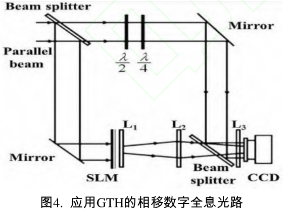 gyrator变换全息图及其在图像加密中的应用