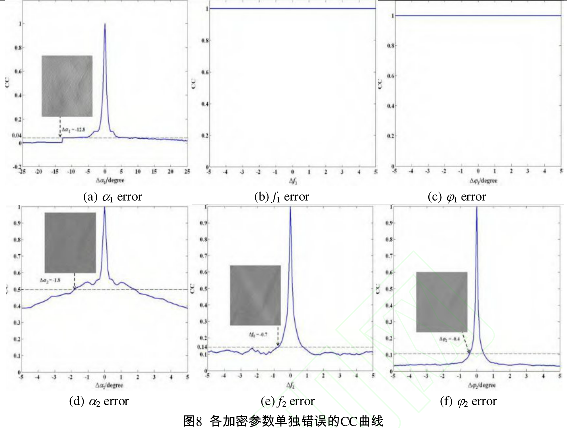 gyrator变换全息图及其在图像加密中的应用