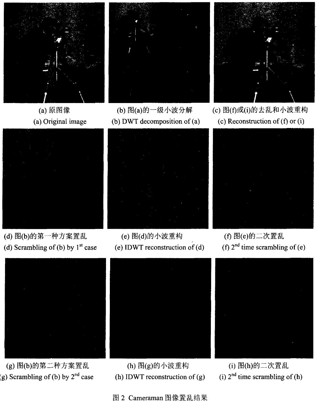 基于小波变换的数字图像双重随机置乱加密