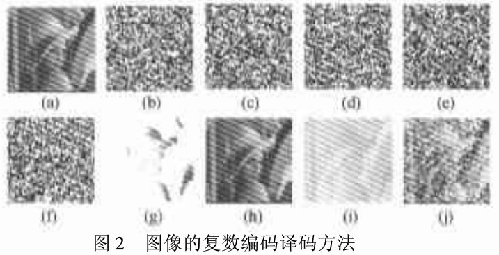 光学图像文件加密之随机相位实值编码