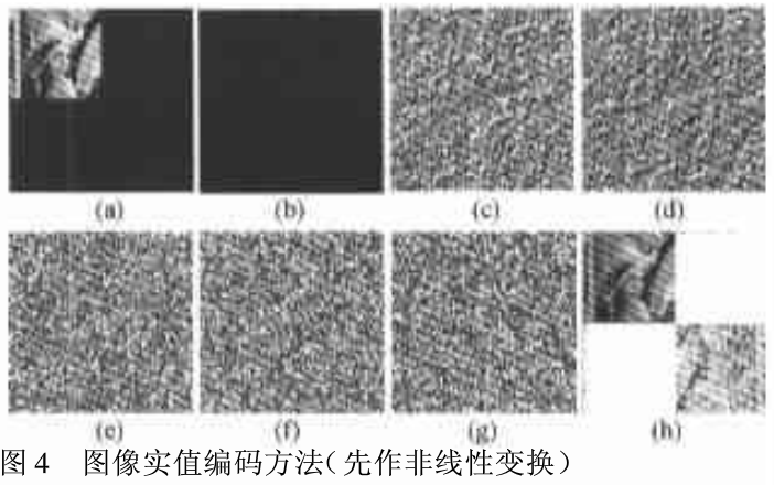 光学图像文件加密之随机相位实值编码