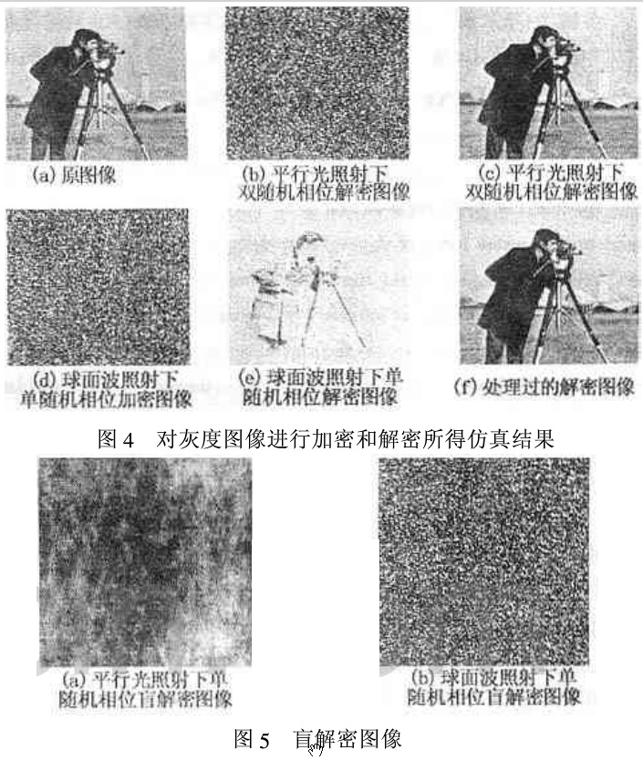 单随机相位掩模光学图像文件加密之球面波照射