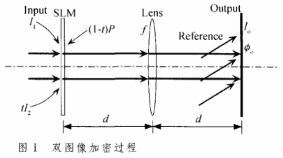 基于随机分数傅里叶变换的双图像加密算法