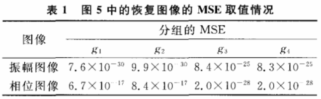 基于随机分数傅里叶变换的双图像加密算法