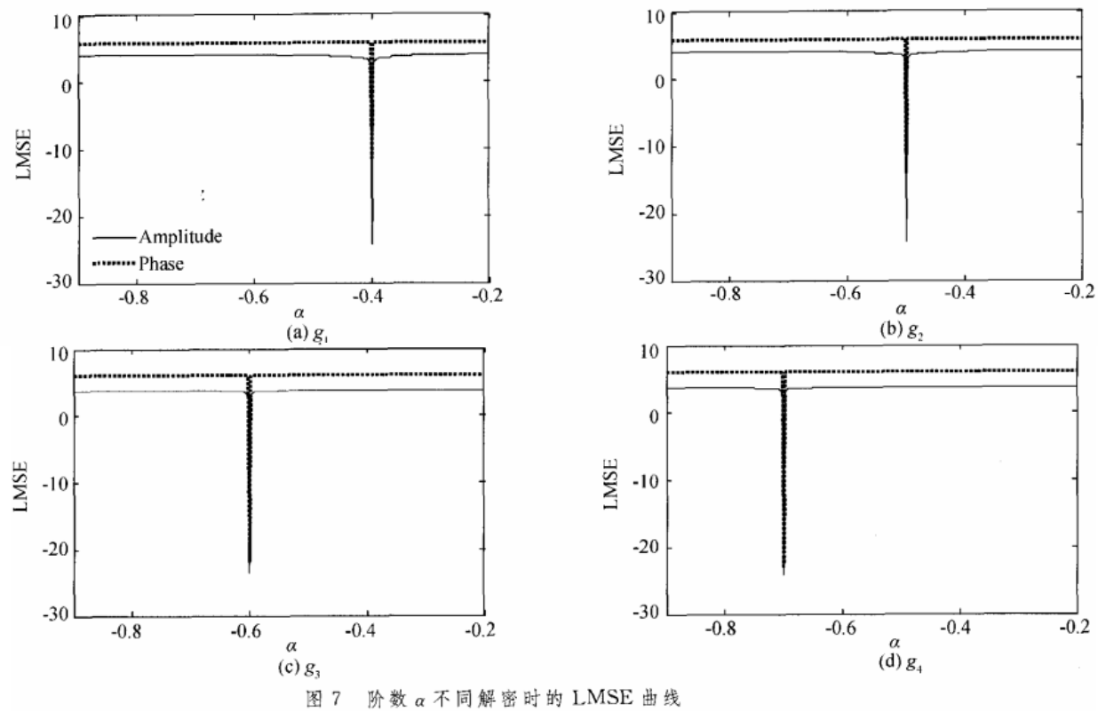 基于随机分数傅里叶变换的双图像加密算法