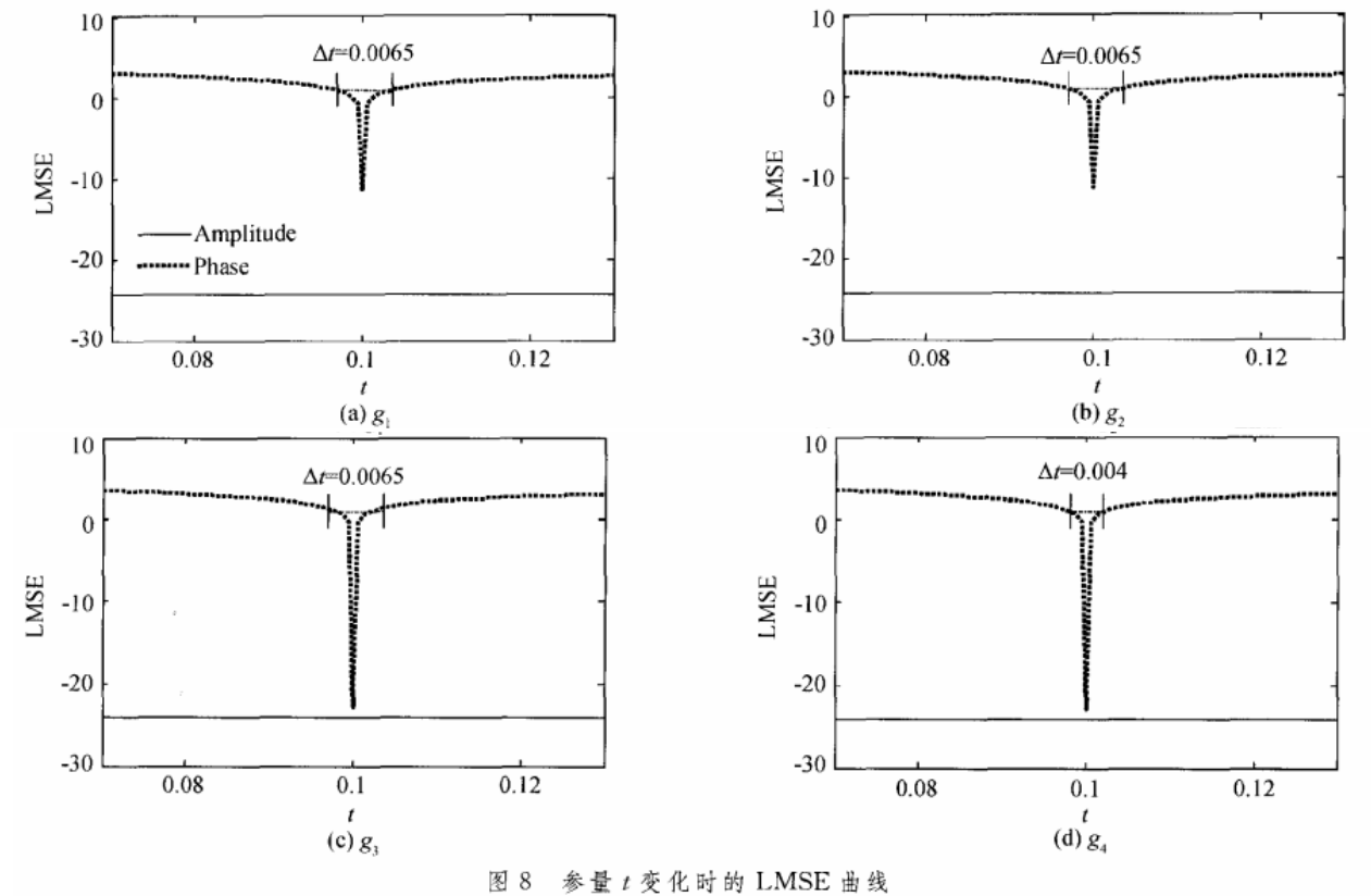 基于随机分数傅里叶变换的双图像加密算法