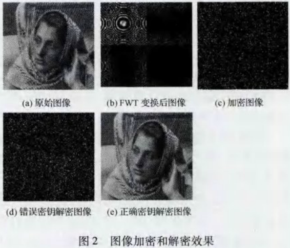 基于分数阶小波变换的图像文件加密方法