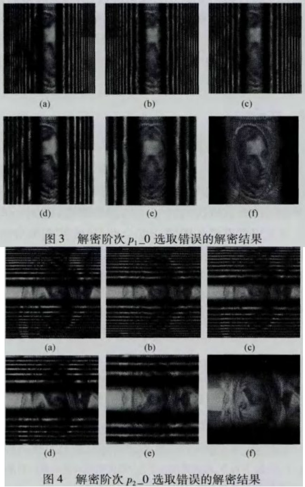 基于分数阶小波变换的图像文件加密方法