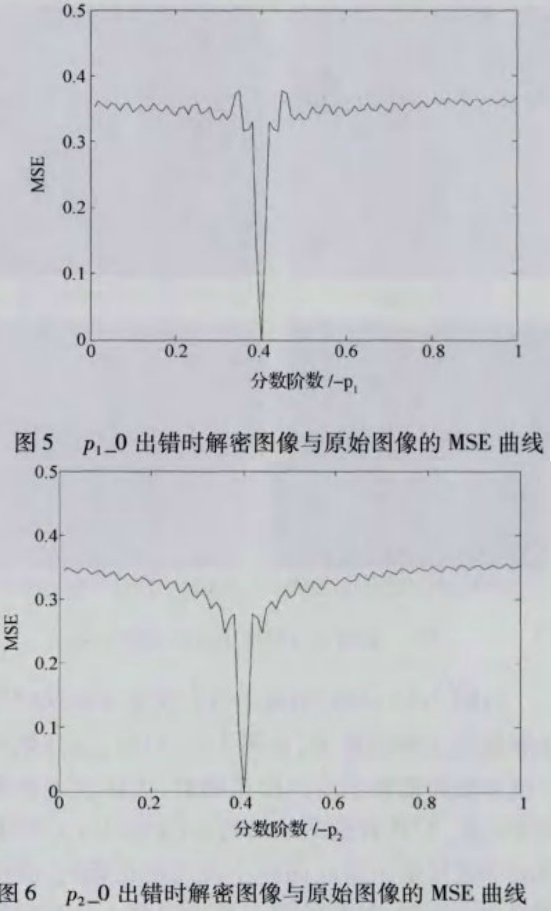 基于分数阶小波变换的图像文件加密方法