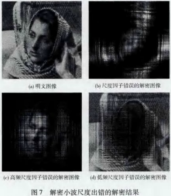 基于分数阶小波变换的图像文件加密方法