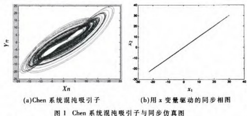 基于嵌入式系统的混沌数字图像文件加密