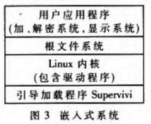 基于嵌入式系统的混沌数字图像文件加密