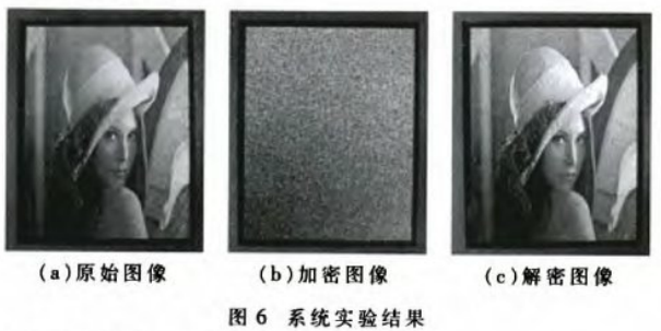 基于嵌入式系统的混沌数字图像文件加密