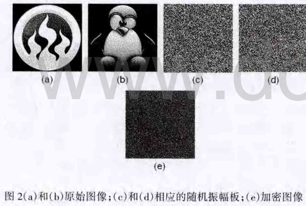 随机振幅和相位联合编码图像复合加密