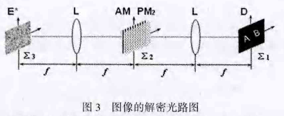 随机振幅和相位联合编码图像复合加密