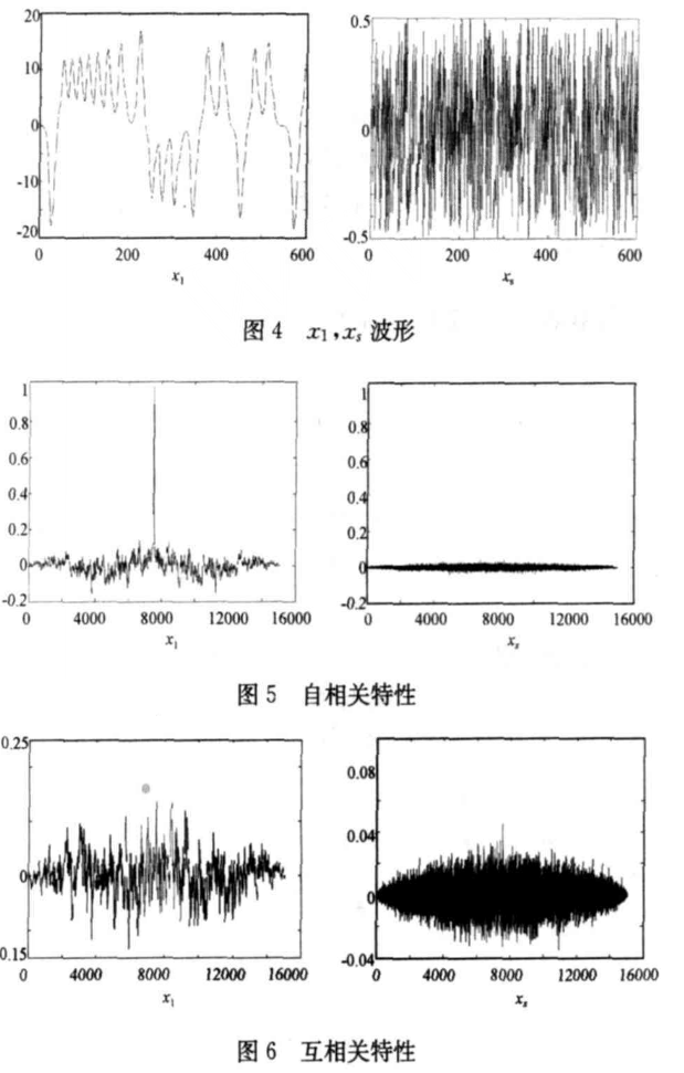 具有时变密钥的自同步混沌加密方法