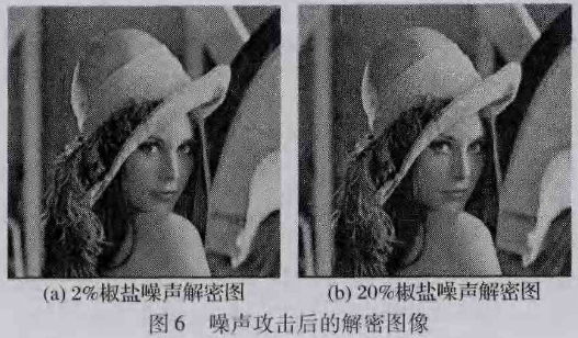 基于低密度奇偶校验编码和混沌系统的图像文件加密