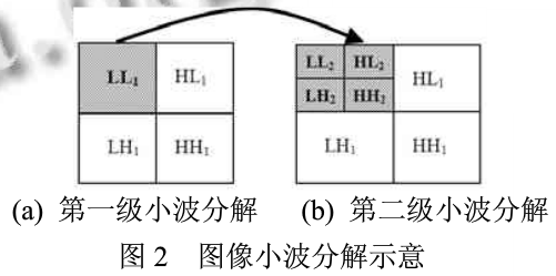 基于虹膜特征密钥的营房信息加密