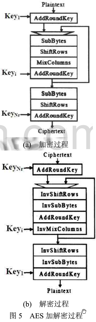 基于虹膜特征密钥的营房信息加密
